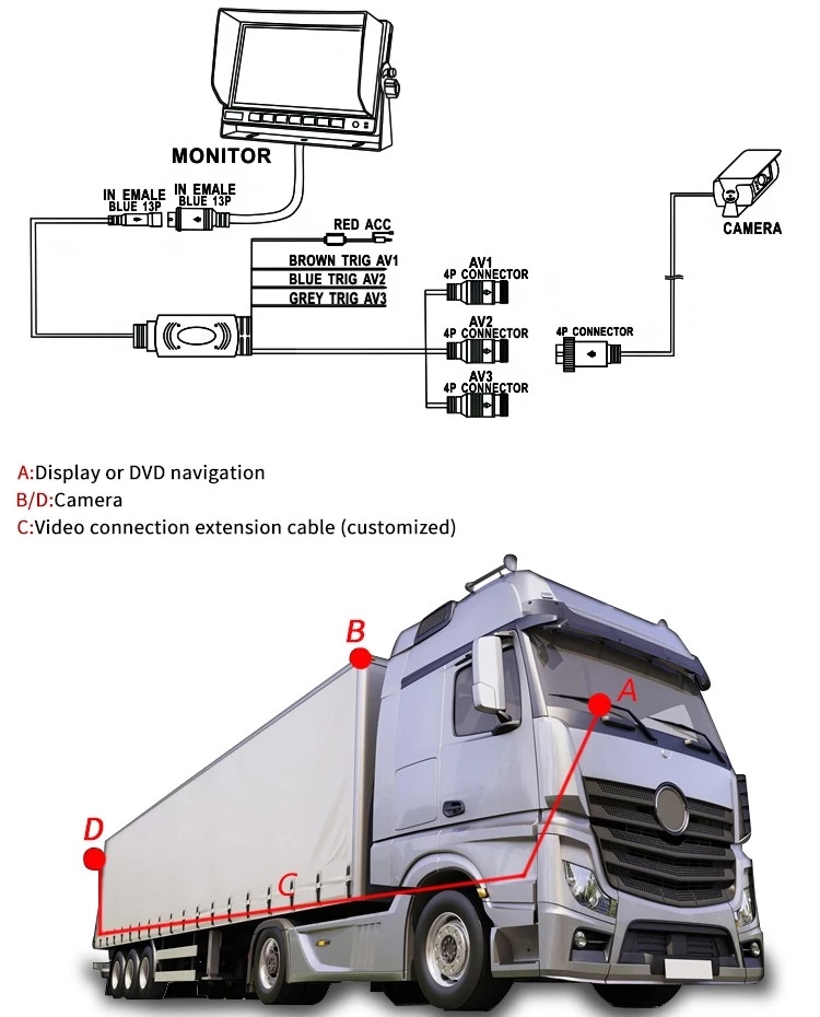 NOUVELLE COMMANDE DE CAMÉRA LATÉRALE DE VOITURE