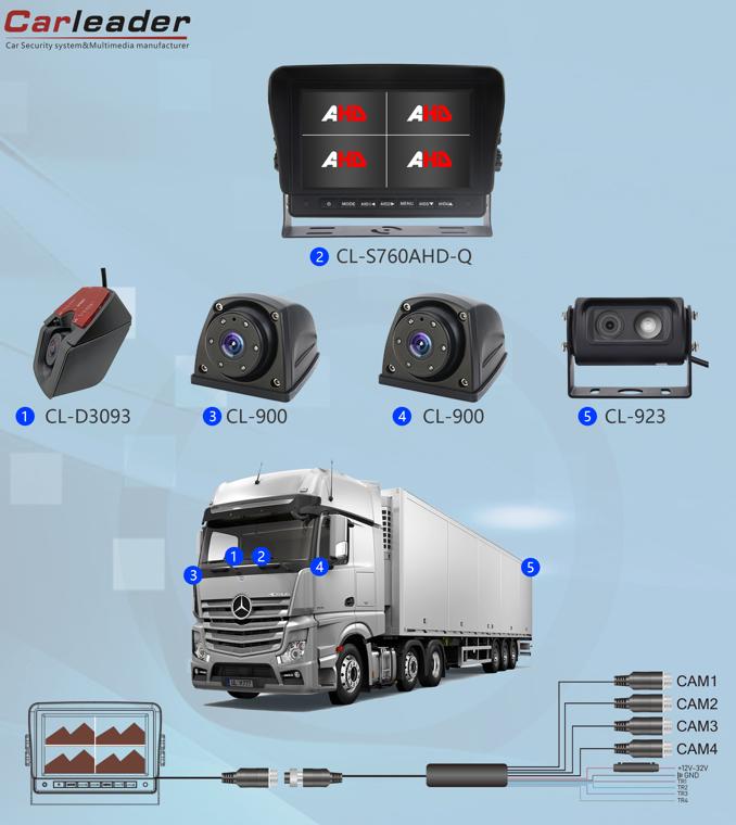 Importance du développement de la logistique